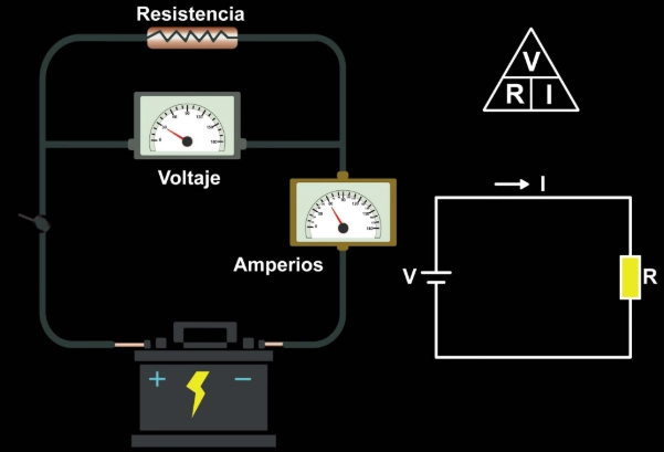 ¿Qué es la ley de Ohm?